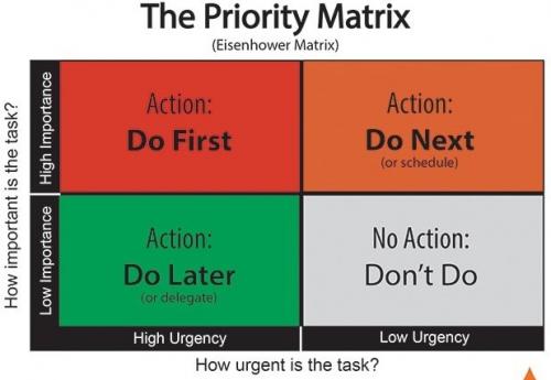 Watch this YouTube video on how to use the Eisenhower matrix