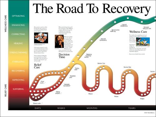 The Road to Recovery